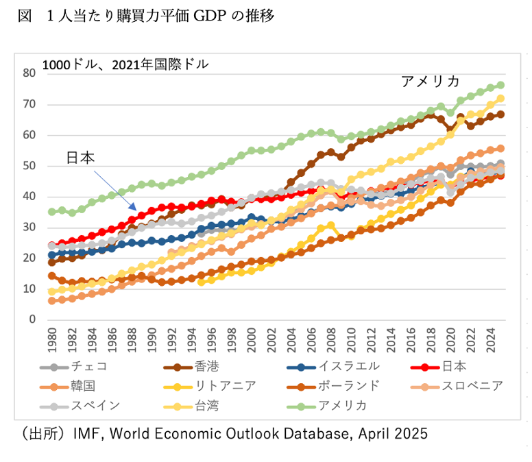 chart 1